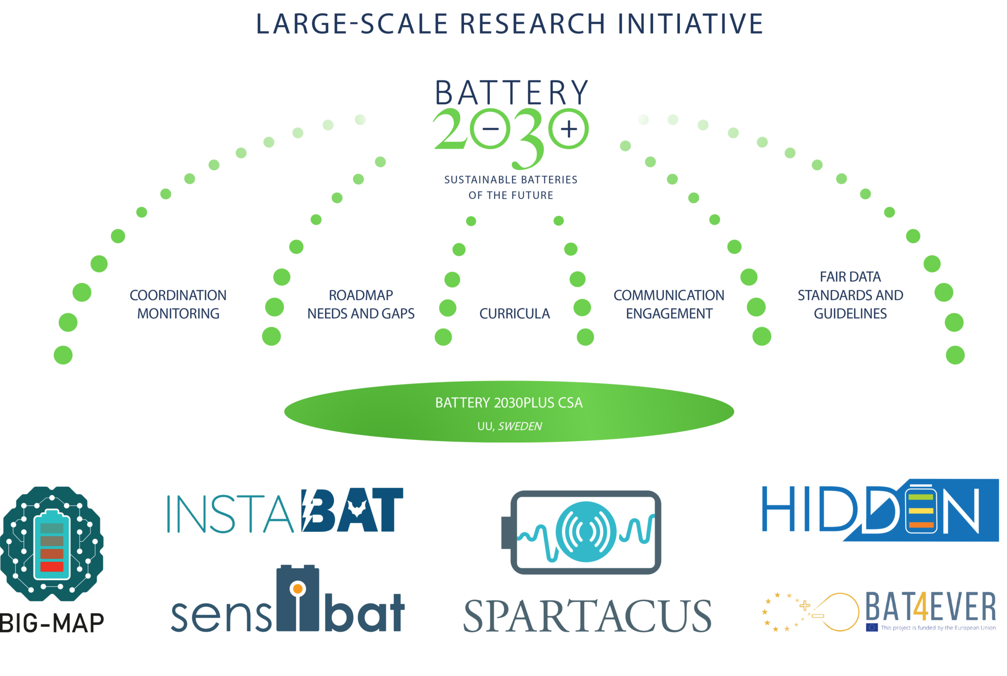 About Us - Battery 2030+